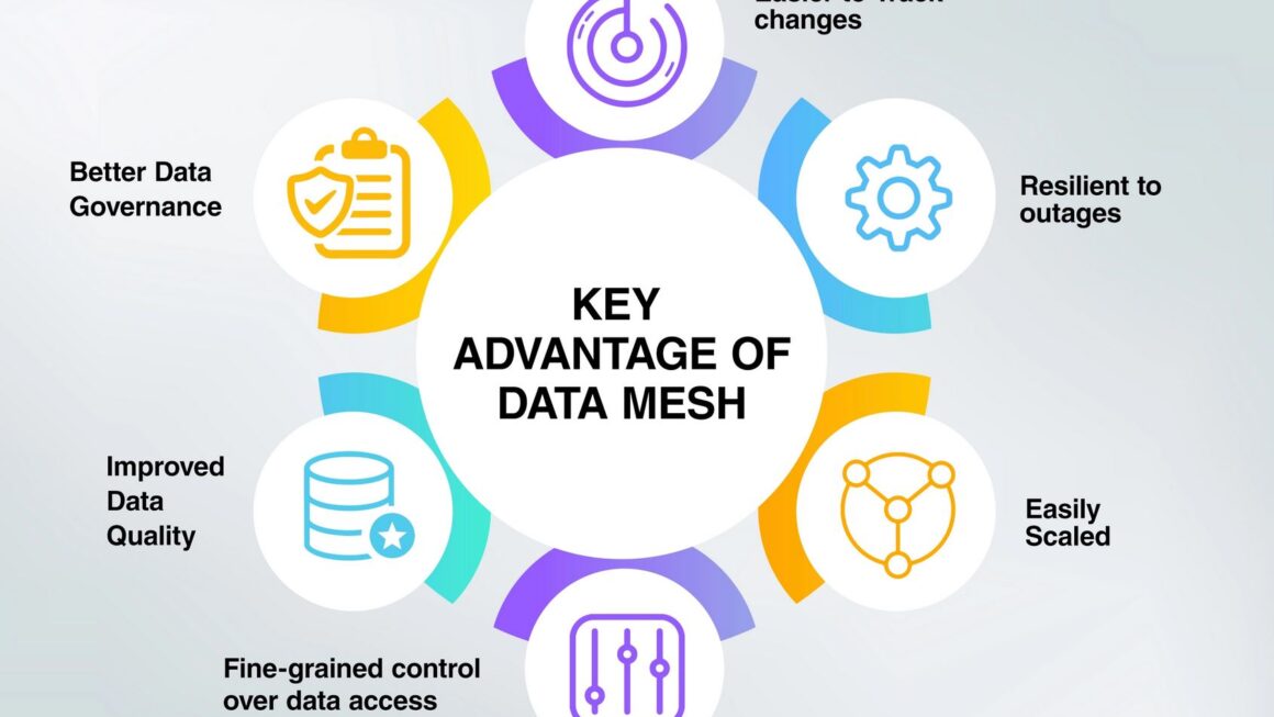 Les plateformes de données modernes Optimisez avec les knowledge graphs data mesh et data fabric