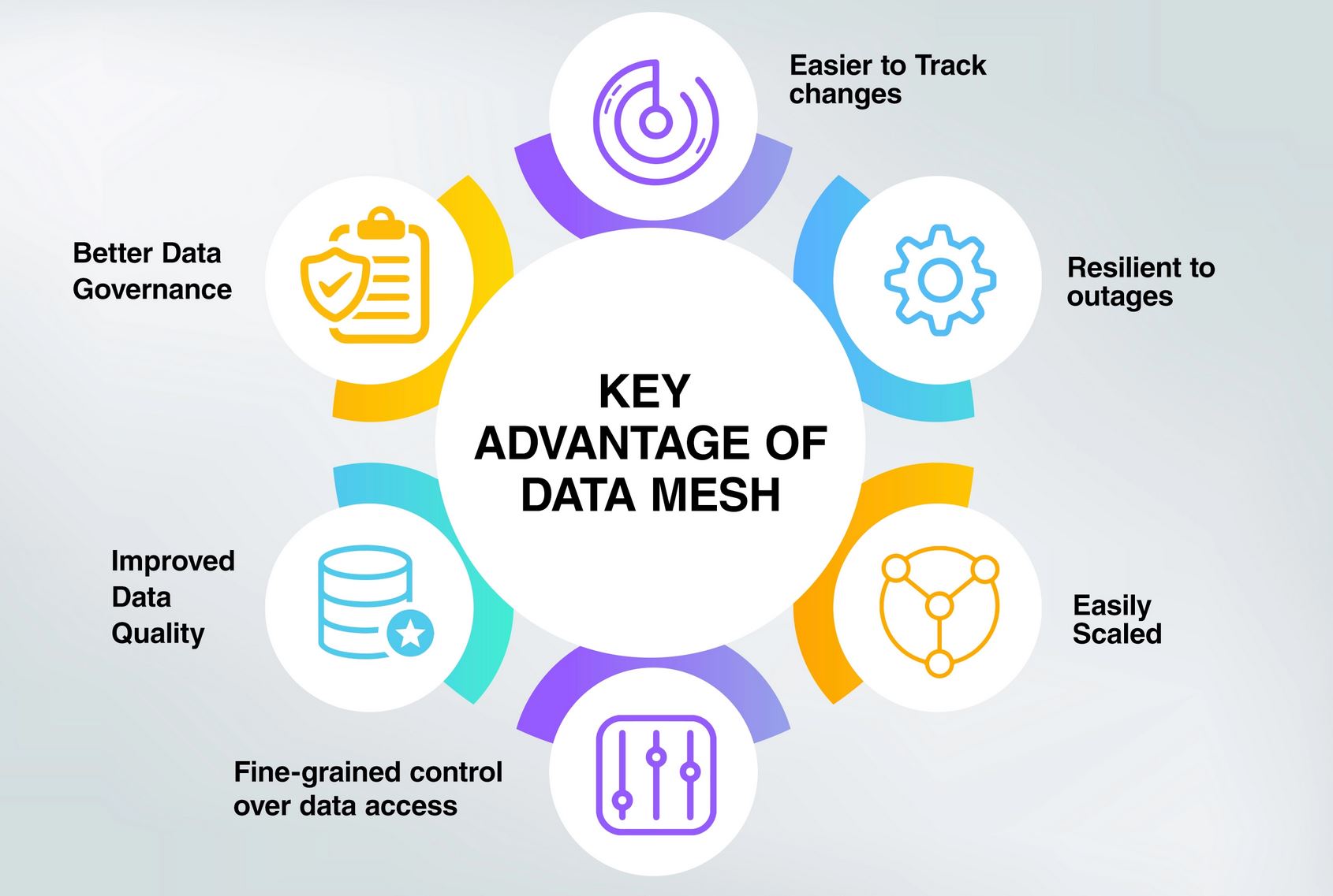 Les plateformes de données modernes Optimisez avec les knowledge graphs data mesh et data fabric